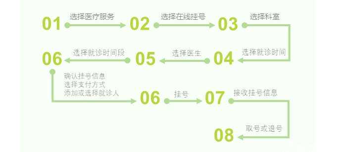 重庆代怀生子价格一览表，第三代试管婴儿指南之重庆西南医院