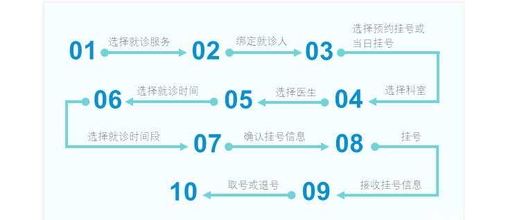 重庆代怀生子价格一览表，第三代试管婴儿指南之重庆西南医院